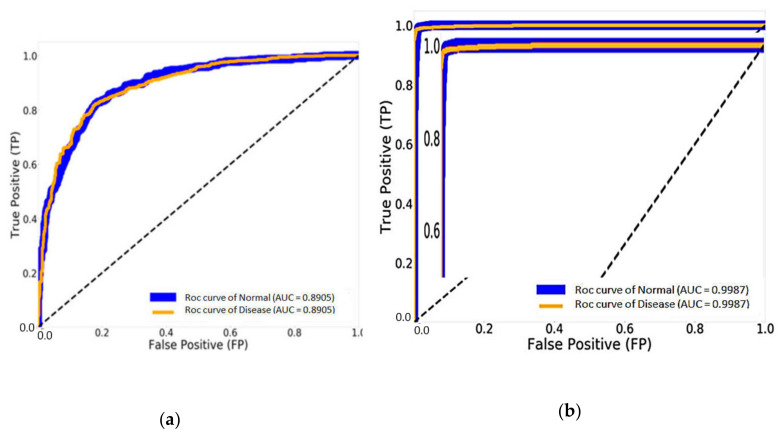 Figure 14