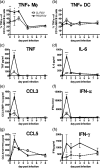 FIG. 4.