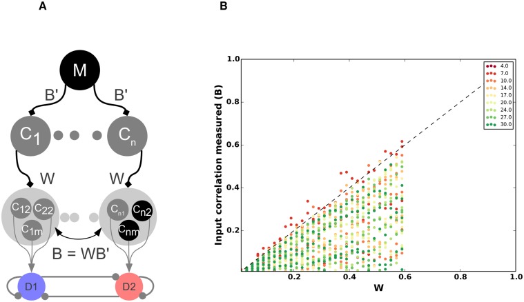 Fig 10