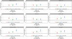 Figure 2 is a set of nine error bar graphs titled Asbestos slash Chromium-6, Asbestos slash Nickel, Asbestos slash P A H, chromium-6 slash P A H, Nickel slash P A H, Asbestos slash Silica, Chromium-6 slash Silica, Nickel slash Silica, and P A H slash Silica, plotting Individual or Joint effects, ranging from 0.5 to 2.0 in increments of 0.5 (y-axis) across occupational exposures in relation to lung cancer risk in SYNERGY, for men, including R E R I, C I, lowercase p multiple interaction (x-axis) for Asbestos, Chromiun-6, and a combination of Asbestos and Chromiun-6; Asbestos, Nickel, and a combination of Asbestos and Nickel; Asbestos, P A H, and a combination of Asbestos and P A H; Chromiun-6, P A H, and a combination of Chromiun-6 and P A H; Nickel, P A H, and a combination of Nickel and P A H; Asbestos, Silica, and a combination of Asbestos and Silica; Chromiun-6, Silica, and a combination of Chromiun-6 and Silica; Nickel, Silica, and a combination of Nickel and Silica, respectively.