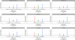 Figure 4 is a set of nine error bar graphs titled Asbestos slash Chromium-6, Asbestos slash Nickel, Asbestos slash P A H, chromium-6 slash P A H, Nickel slash P A H, Asbestos slash Silica, Chromium-6 slash Silica, Nickel slash Silica, and P A H slash Silica, plotting Individual or Joint effects, ranging from 0.5 to 2.5 in increments of 0.5 (y-axis) across occupational exposures in relation to lung cancer risk in SYNERGY, for women, including R E R I, C I, lowercase p multiple interaction (x-axis) for Asbestos, Chromiun-6, and a combination of Asbestos and Chromiun-6; Asbestos, Nickel, and a combination of Asbestos and Nickel; Asbestos, P A H, and a combination of Asbestos and P A H; Chromiun-6, P A H, and a combination of Chromiun-6 and P A H; Nickel, P A H, and a combination of Nickel and P A H; Asbestos, Silica, and a combination of Asbestos and Silica; Chromiun-6, Silica, and a combination of Chromiun-6 and Silica; Nickel, Silica, and a combination of Nickel and Silica; P A H, Silica, and a combination of PA H and Silica, respectively.