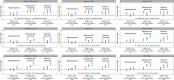 Figure 3 is a set of nine error bar graphs titled Asbestos slash Chromium-6, Asbestos slash Nickel, Asbestos slash P A H, chromium-6 slash P A H, Nickel slash P A H, Asbestos slash Silica, Chromium-6 slash Silica, Nickel slash Silica, and P A H slash Silica, plotting Individual or Joint effects, ranging from 0.5 to 2.5 in increments of 0.5 (y-axis) across Adenocarcinoma, Squamous cell carcinoma, and Small cell carcinoma, each with R E R I, C I, lowercase p multiple interaction (x-axis) for Asbestos, Chromiun-6, and a combination of Asbestos and Chromiun-6; Asbestos, Nickel, and a combination of Asbestos and Nickel; Asbestos, P A H, and a combination of Asbestos and P A H; Chromiun-6, P A H, and a combination of Chromiun-6 and P A H; Nickel, P A H, and a combination of Nickel and P A H; Chromiun-6, Silica, and a combination of Chromiun-6 and Silica; Nickel, Silica, and a combination of Nickel and Silica; and P A H, Silica, and a combination of PA H and Silica, respectively.