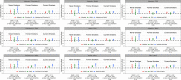 Figure 6 is a set of nine error bar graphs titled Asbestos slash Chromium-6, Asbestos slash Nickel, Asbestos slash P A H, chromium-6 slash P A H, Nickel slash P A H, Asbestos slash Silica, Chromium-6 slash Silica, Nickel slash Silica, and P A H slash Silica, plotting Individual or Joint effects, ranging from 0.0 to 2.5 in increments of 0.5 (y-axis) across never smokers, former smokers, and current smokers, each with R E R I, C I, lowercase p multiple interaction (x-axis) for Asbestos, Chromiun-6, and a combination of Asbestos and Chromiun-6; Asbestos, Nickel, and a combination of Asbestos and Nickel; Asbestos, P A H, and a combination of Asbestos and P A H; Chromiun-6, P A H, and a combination of Chromiun-6 and P A H; Nickel, P A H, and a combination of Nickel and P A H; Asbestos, Silica, and a combination of Asbestos and Silica; Chromiun-6, Silica, and a combination of Chromiun-6 and Silica; Nickel, Silica, and a combination of Nickel and Silica; and P A H, Silica, and a combination of P A H and Silica, respectively.