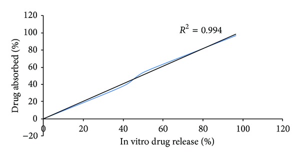 Figure 11