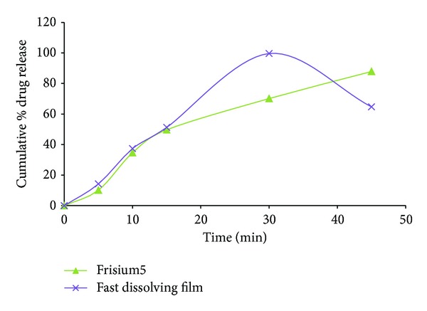 Figure 9