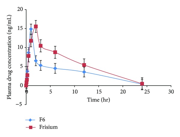 Figure 10