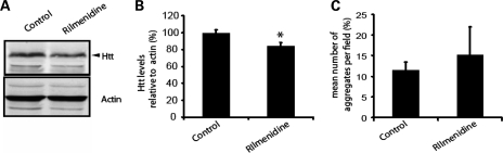 Figure 6.