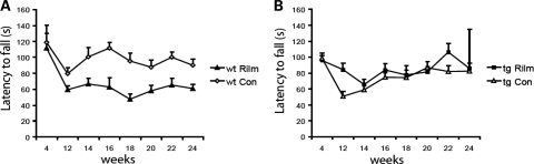 Figure 4.