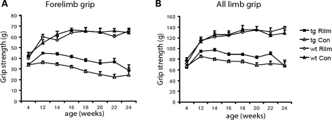 Figure 2.