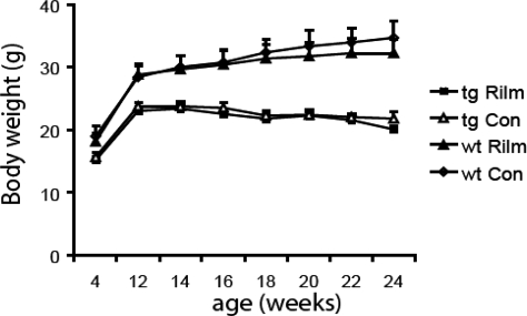 Figure 5.