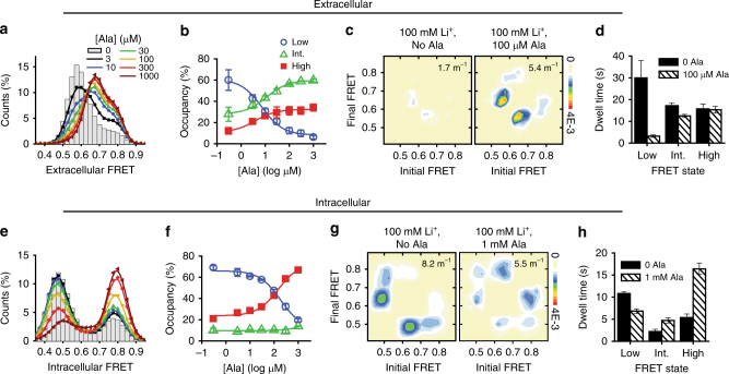 Fig. 4