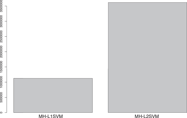 Figure 13