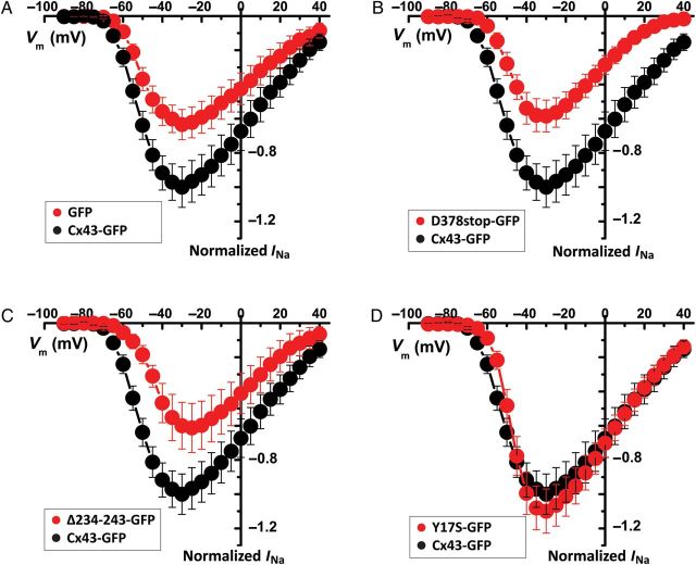 Figure 6