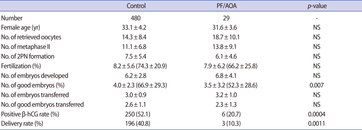 graphic file with name cerm-42-45-i001.jpg