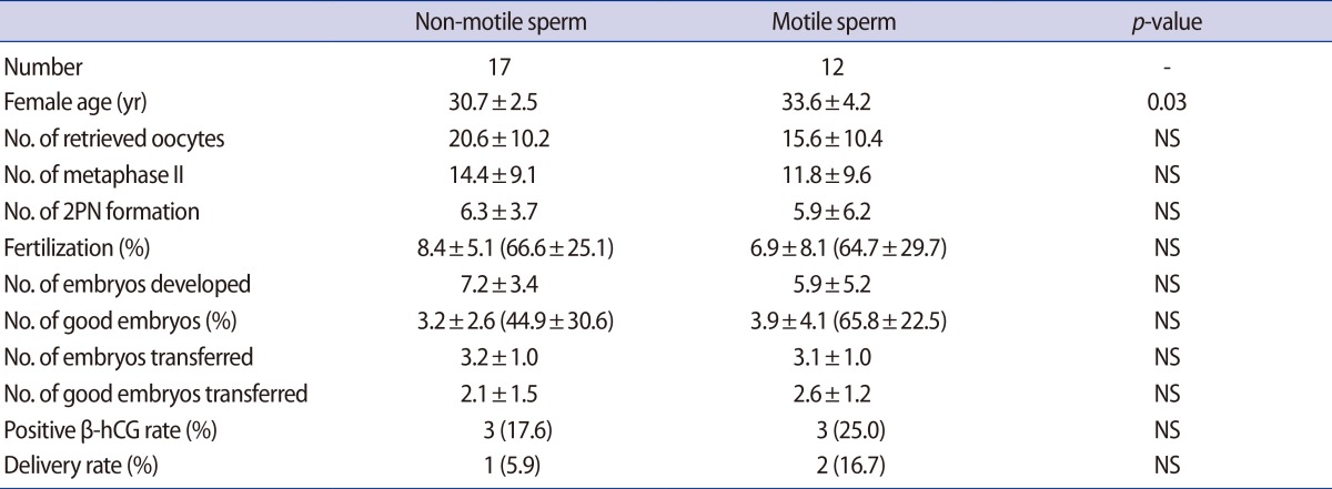 graphic file with name cerm-42-45-i002.jpg