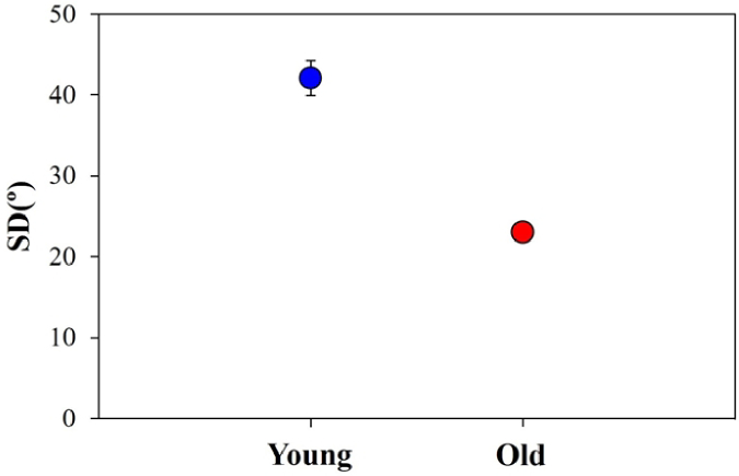 Fig. 9.