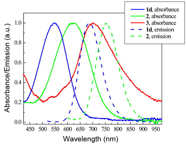 FIGURE 3