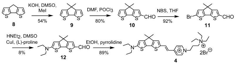 SCHEME 2