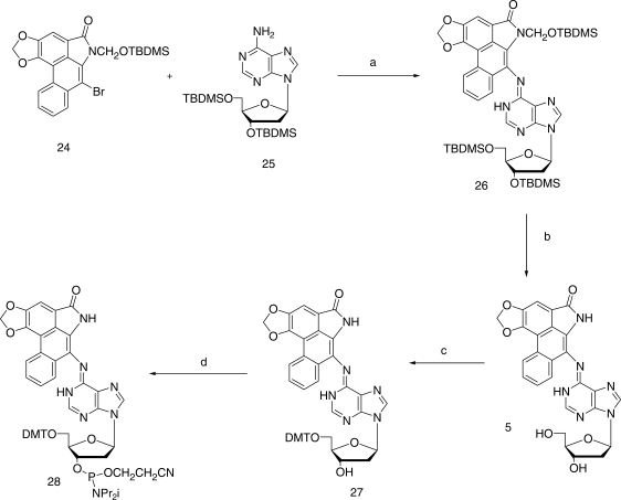 Figure 5.