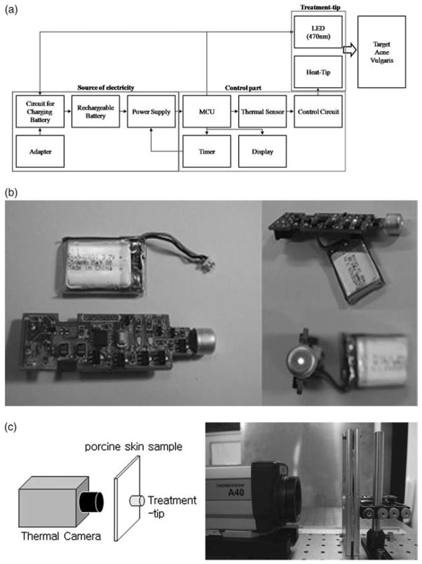 Fig. 1