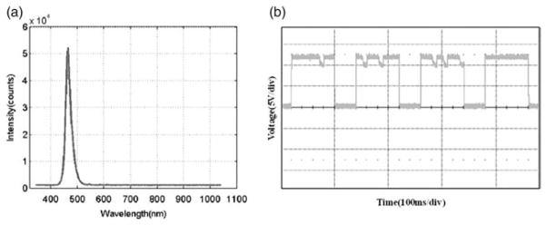 Fig. 4