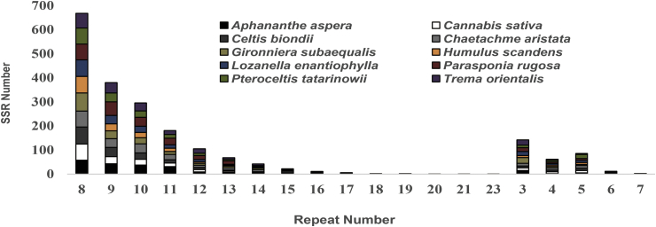 Fig. 7