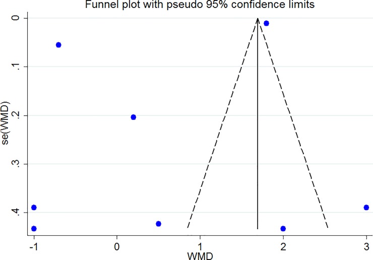 Fig 11