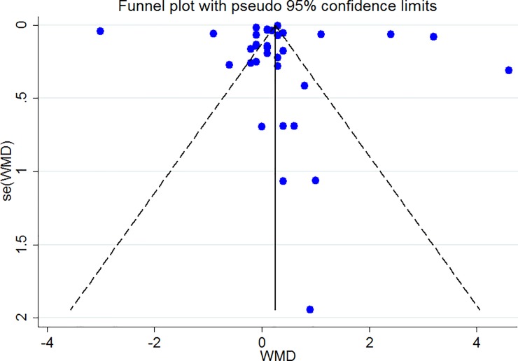 Fig 10