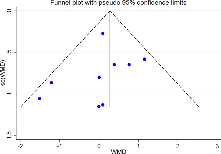 Fig 14