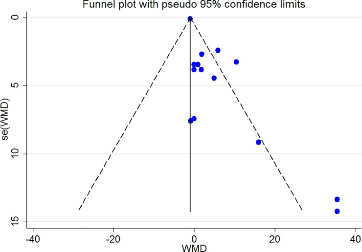 Fig 13