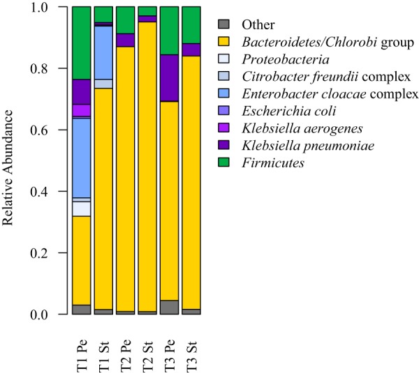 FIG 3