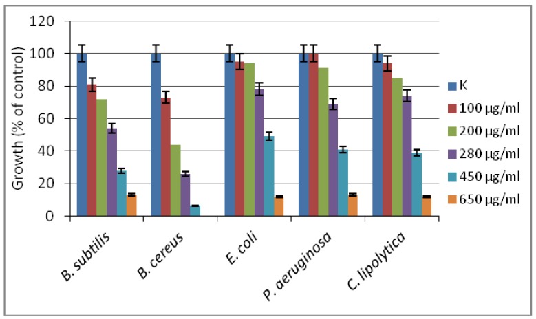 Figure 5