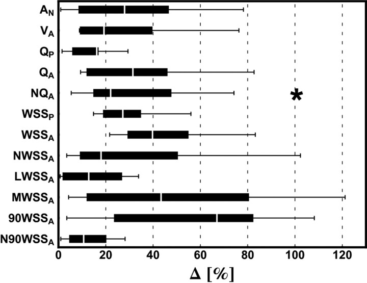 Fig 1.