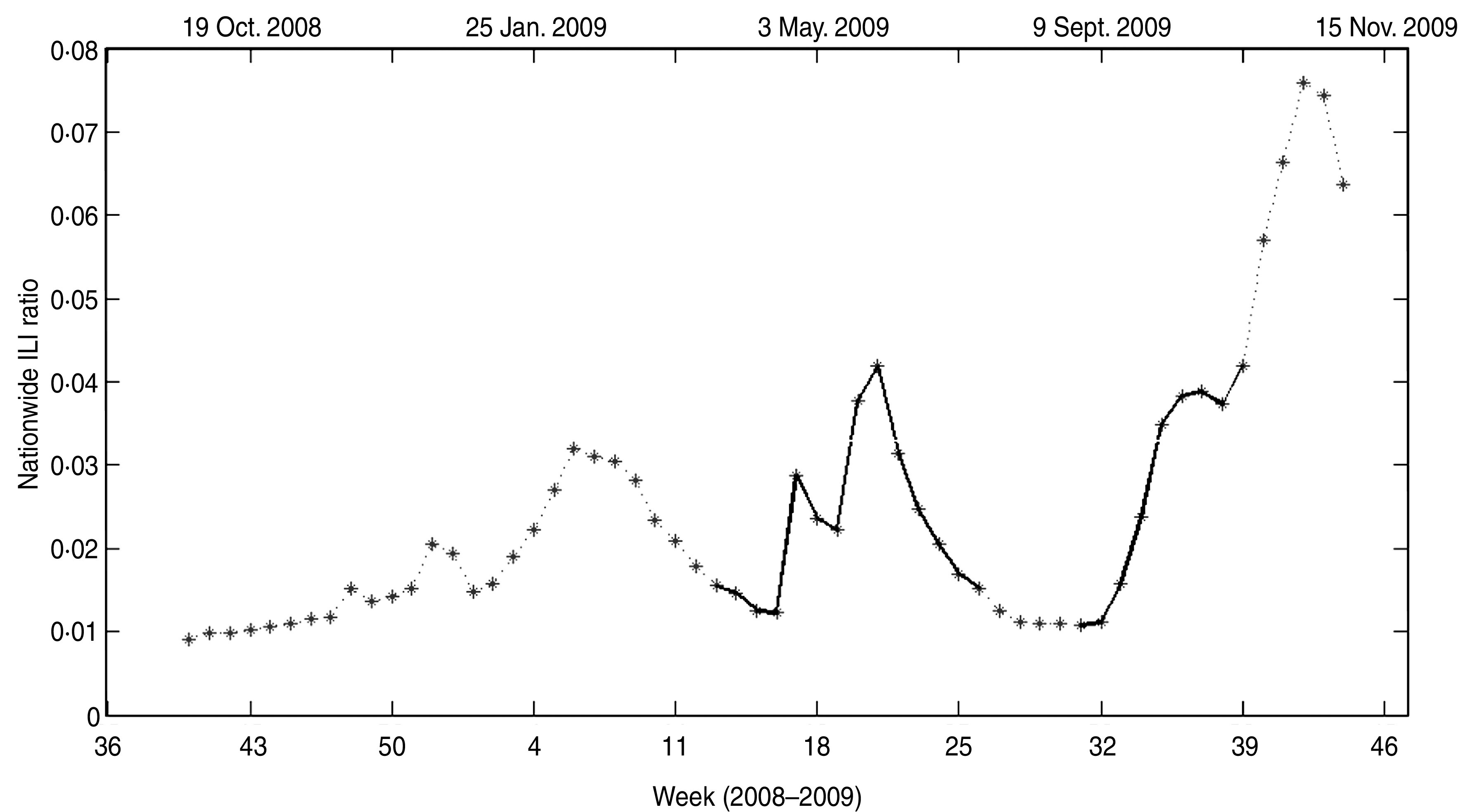 Fig. 3.