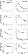 FIG. 2.