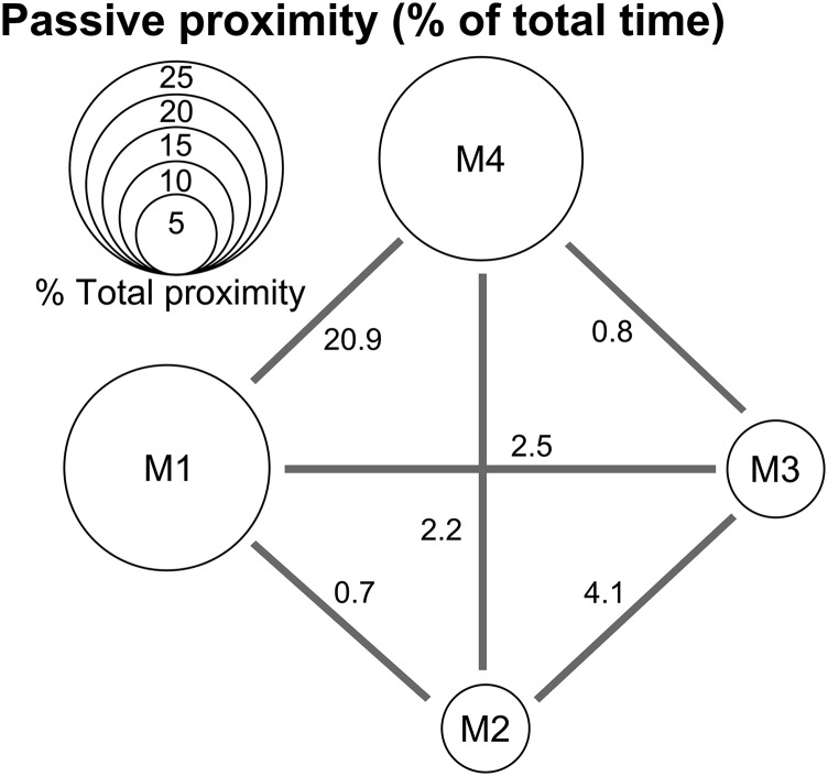 Fig. S5.