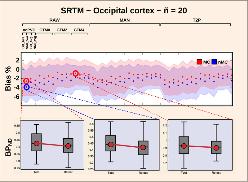 Figure 4: