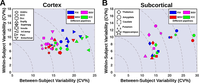 Figure 5: