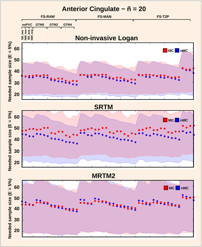 Figure 7: