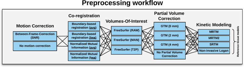 Figure 2: