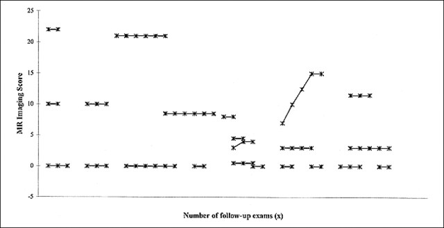 FIG 3.