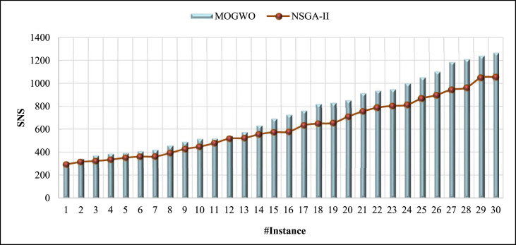 Fig. 16