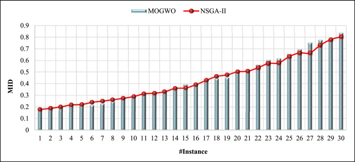 Fig. 15