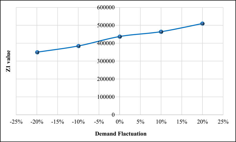 Fig. 21