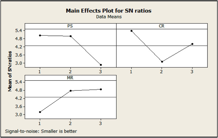 Fig. 13