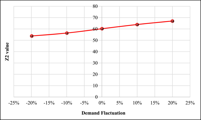 Fig. 22