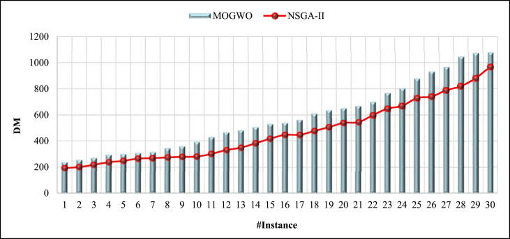 Fig. 14