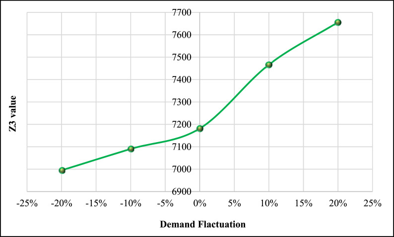 Fig. 23