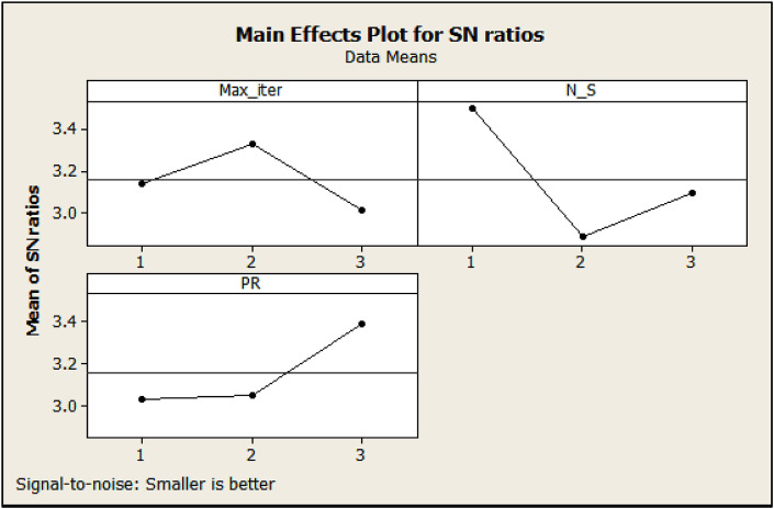 Fig. 12