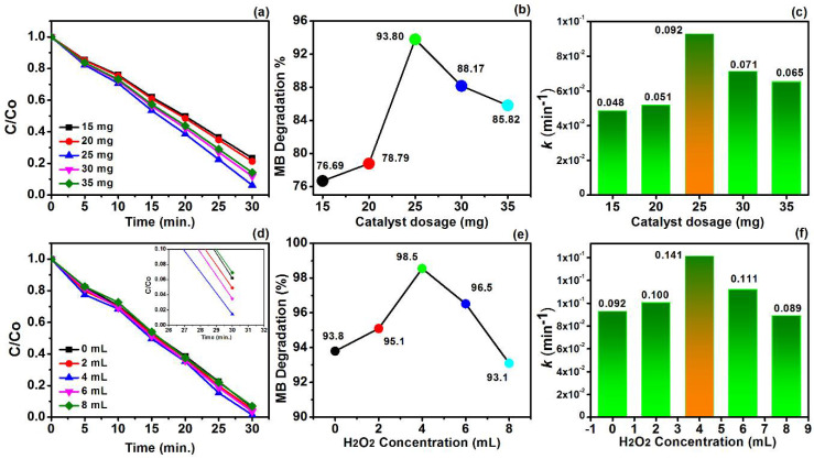 MoS2-Cu/CuO@graphene Heterogeneous Photocatalysis for Enhanced ...